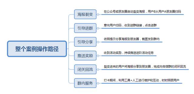 群活跃度至少在90%以上！九游会j9做到这几点你的社(图4)