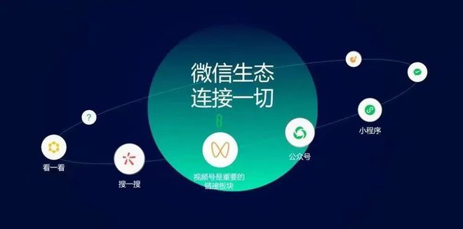 腾讯加码直播电商九游会大调整！(图1)