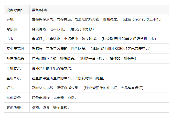 略！从新手到高阶的直播间设备全在这里了九游会ag真人海豚课堂 直播间设备全攻(图1)