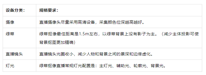 略！从新手到高阶的直播间设备全在这里了九游会ag真人海豚课堂 直播间设备全攻(图2)