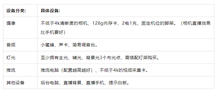 略！从新手到高阶的直播间设备全在这里了九游会ag真人海豚课堂 直播间设备全攻(图5)