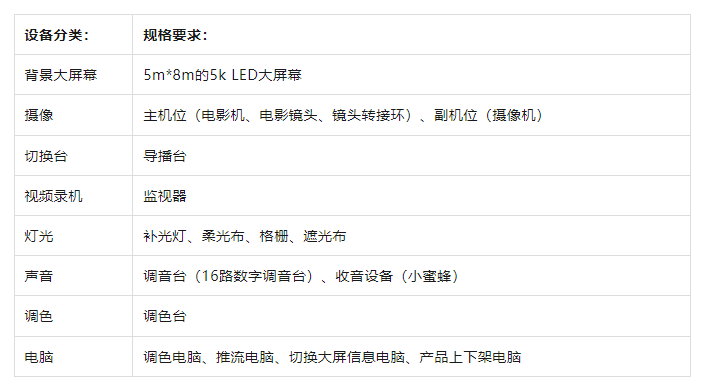 略！从新手到高阶的直播间设备全在这里了九游会ag真人海豚课堂 直播间设备全攻(图6)