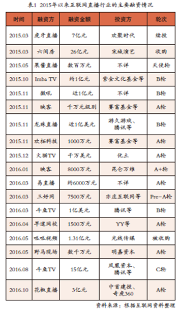 联网直播业发展综述九游会旗舰厅我国互(图1)