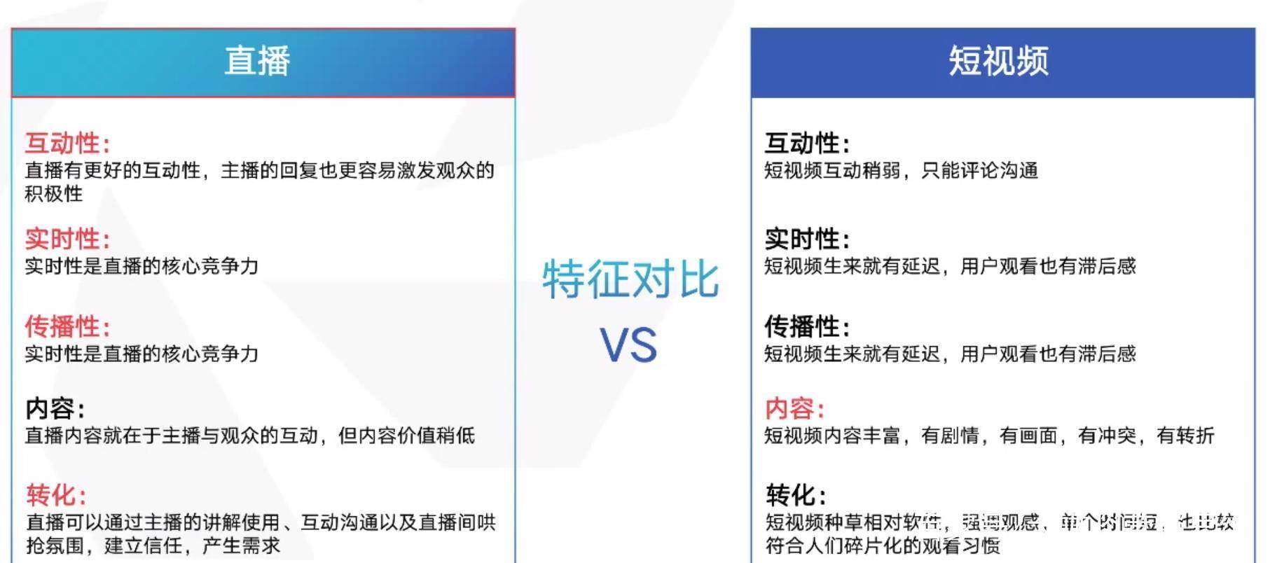 播现状、未来以及5种直播变现的方式j9九游会登录入口首页新版抖音的直(图1)