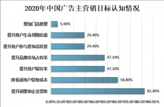 国企业直播营销市场深度研究与投资方向研究报告j9九游会(中国)网站2023-2029年中(图1)