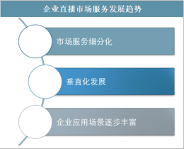 国企业直播营销市场深度研究与投资方向研究报告j9九游会(中国)网站2023-2029年中(图3)