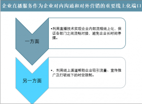 国企业直播营销市场深度研究与投资方向研究报告j9九游会(中国)网站2023-2029年中(图4)