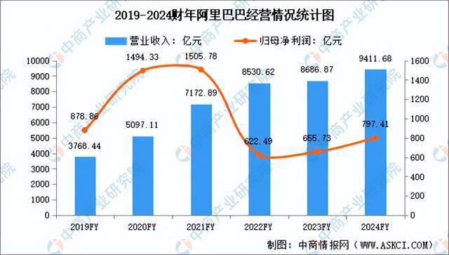 电商行业市场前景预测研究报告（简版）j9九游会真人游戏2024年中国直播