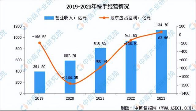 电商行业市场前景预测研究报告（简版）j9九游会真人游戏2024年中国直播(图5)