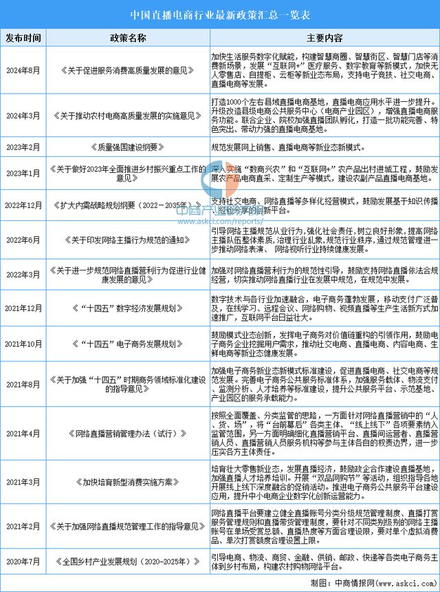 电商行业市场前景预测研究报告（简版）j9九游会真人游戏2024年中国直播(图4)