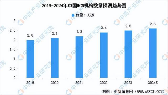 电商行业市场前景预测研究报告（简版）j9九游会真人游戏2024年中国直播(图3)