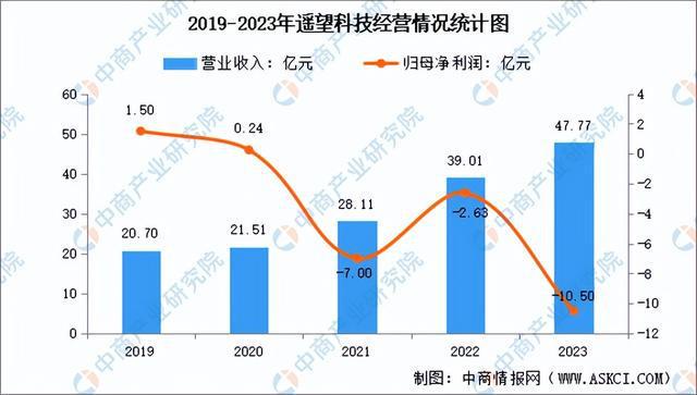 电商行业市场前景预测研究报告（简版）j9九游会真人游戏2024年中国直播(图8)