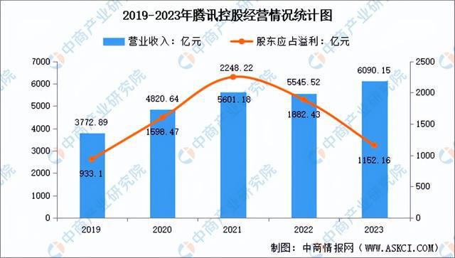 电商行业市场前景预测研究报告（简版）j9九游会真人游戏2024年中国直播(图11)