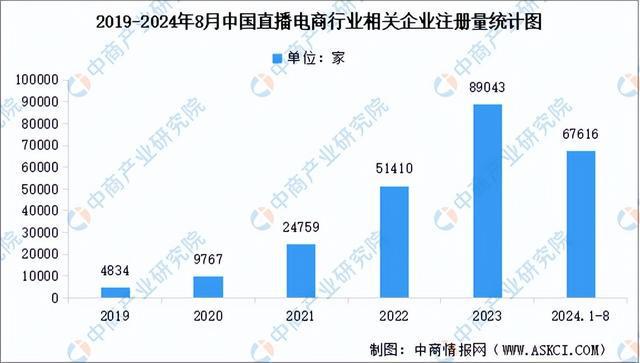 电商行业市场前景预测研究报告（简版）j9九游会真人游戏2024年中国直播(图9)